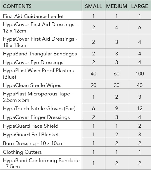 Blue Evolution First Aid Kit Contents