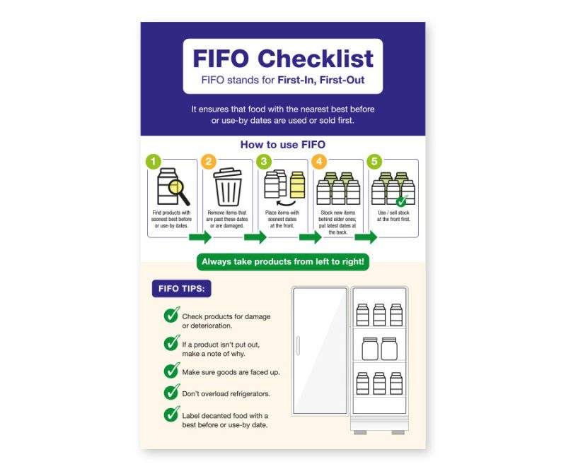 FIFO Checklist. How to use FIFO - Staff Guidance Notice