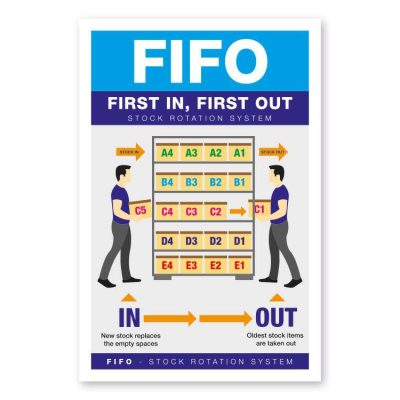 FIFO First In First Out