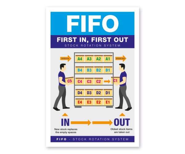FIFO - First In, First Out Stock Rotation Staff Guidance Poster - JC ...