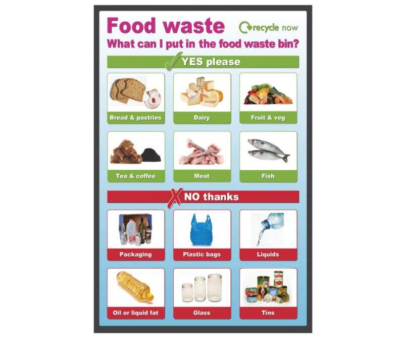 Food Waste Recycling Bin Sign