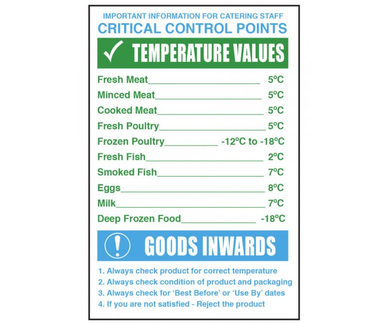 Temperature values