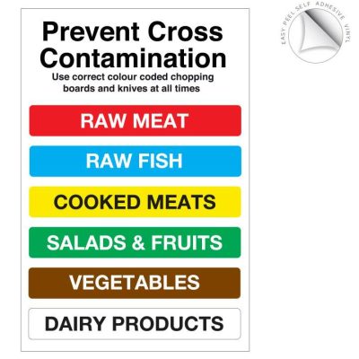 colour-coded-chopping-board-guide