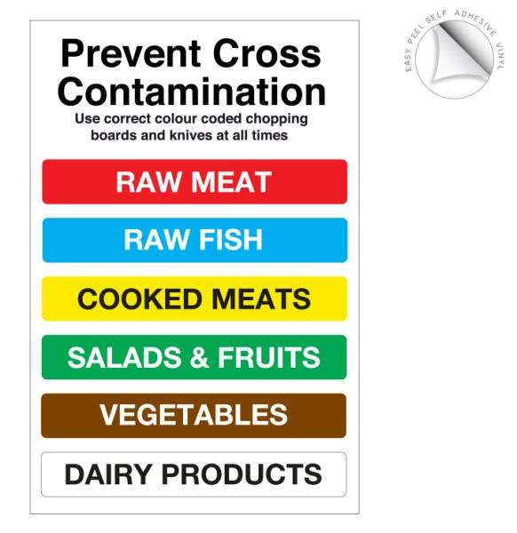 Colour Code Guide for Chopping Boards & Knives Notice - JC Catering And ...