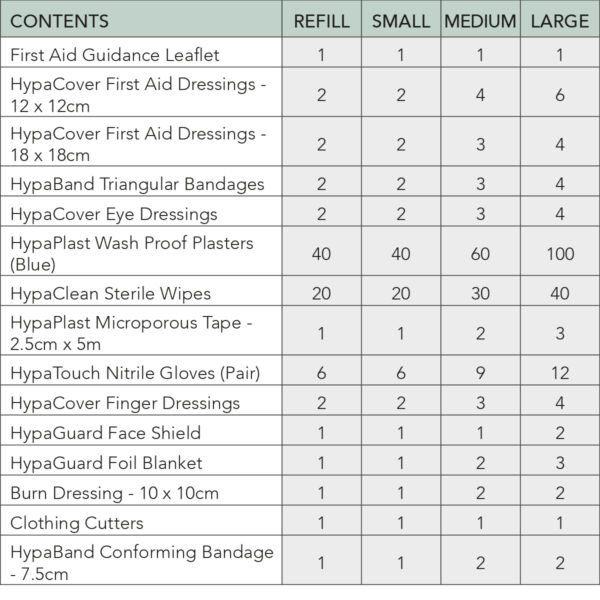 BSI Refill Pack Contents